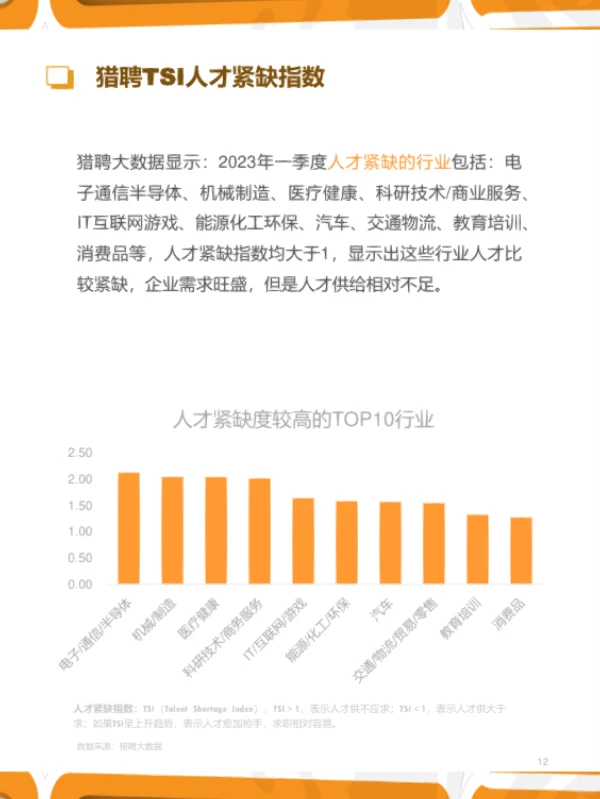 2023年Q1人力资源趋势报告