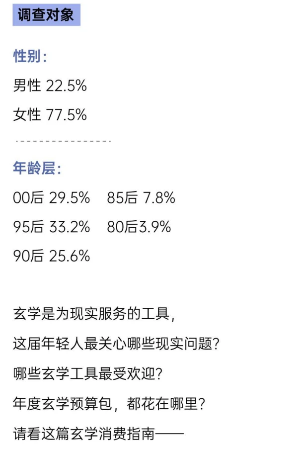 ?✨深度解读2025年轻人玄学消费报告?