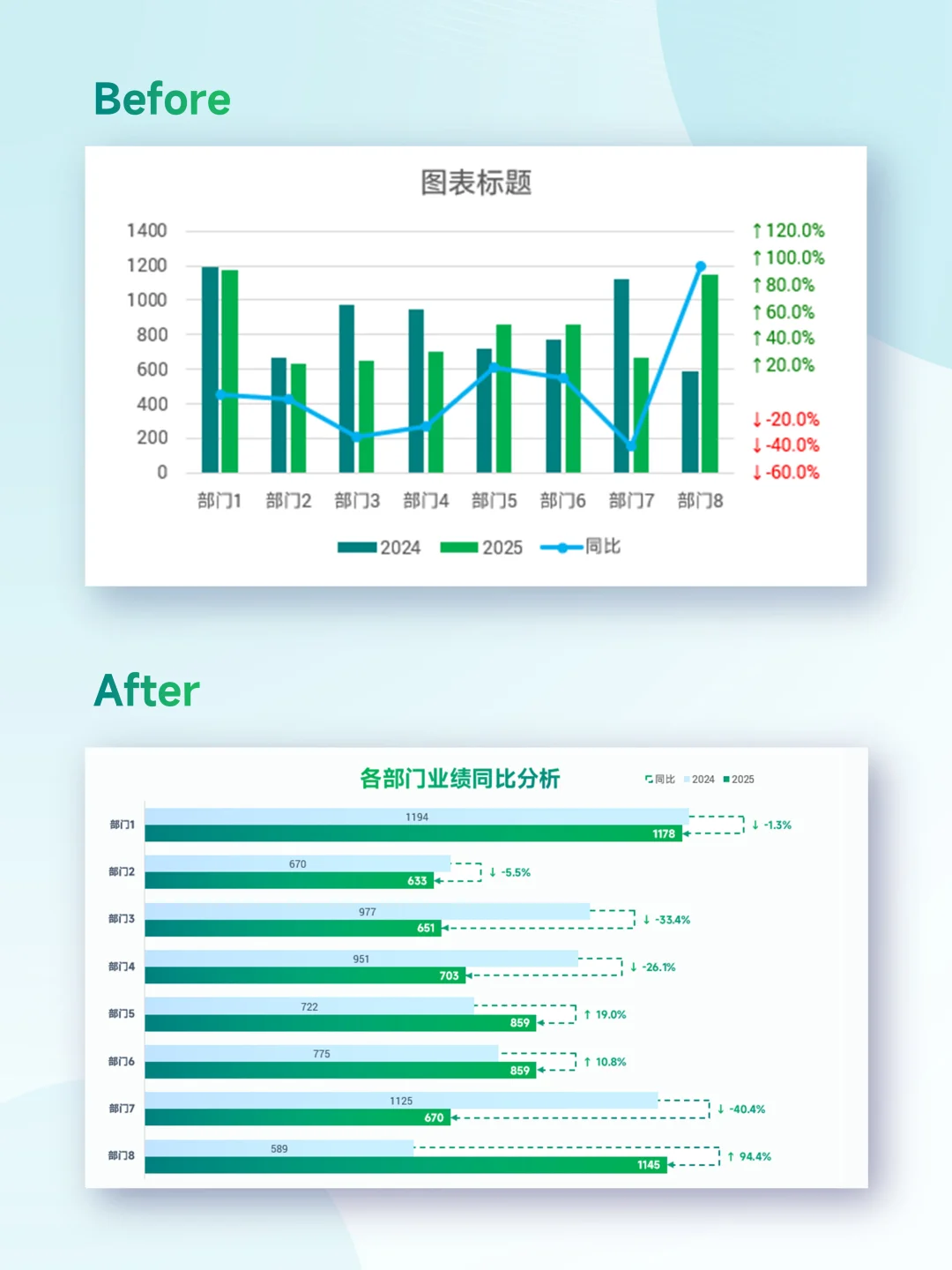 超实用同比分析条形图教程?