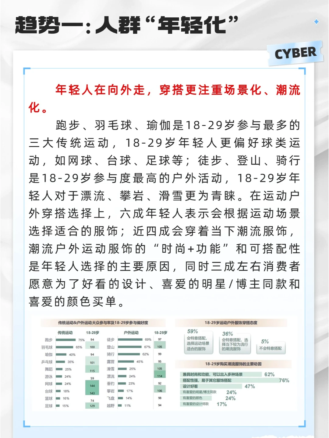 57页研究报告｜2024年轻人户外运动行业趋势