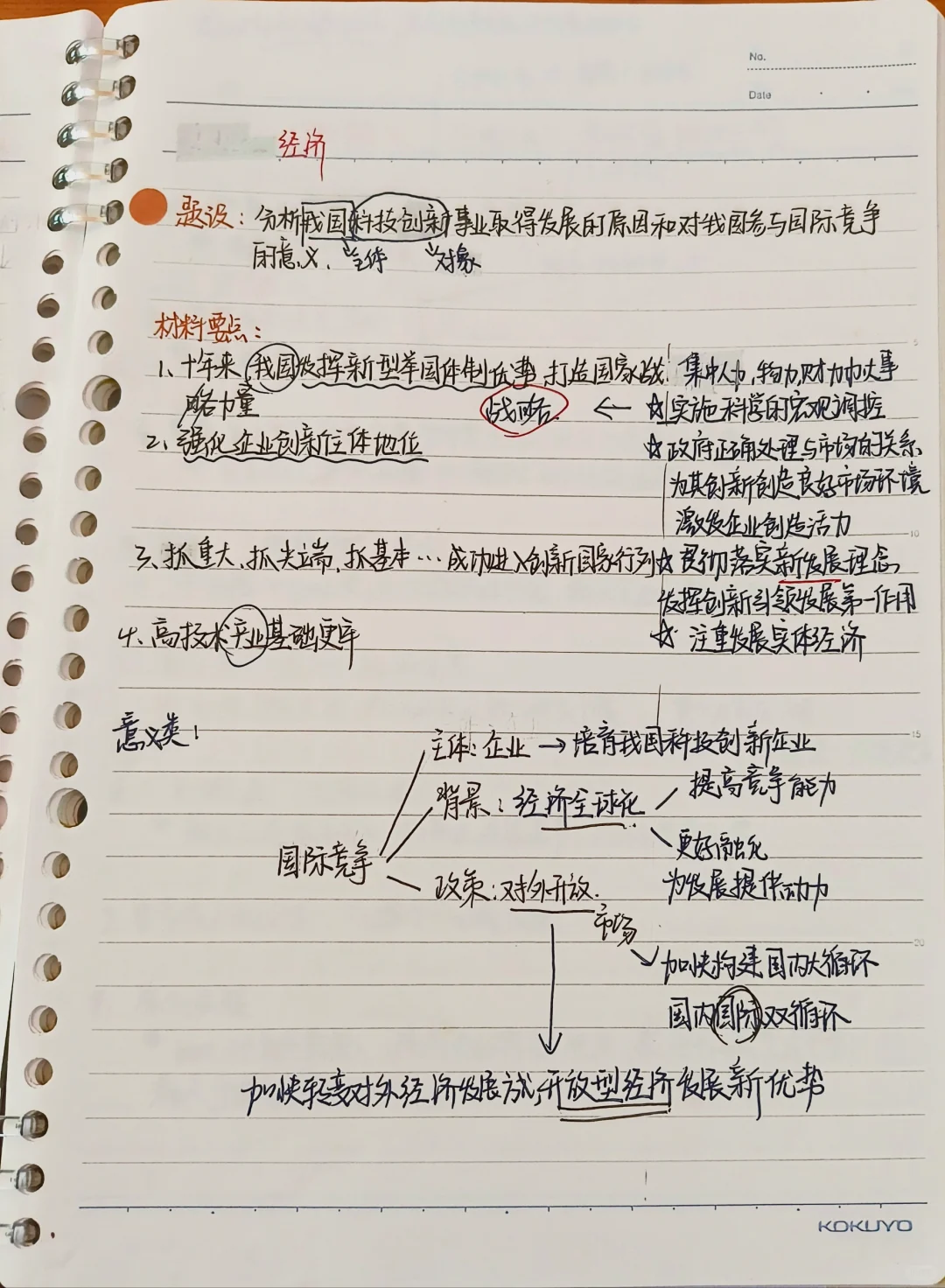 高考政治经济大题模板分享