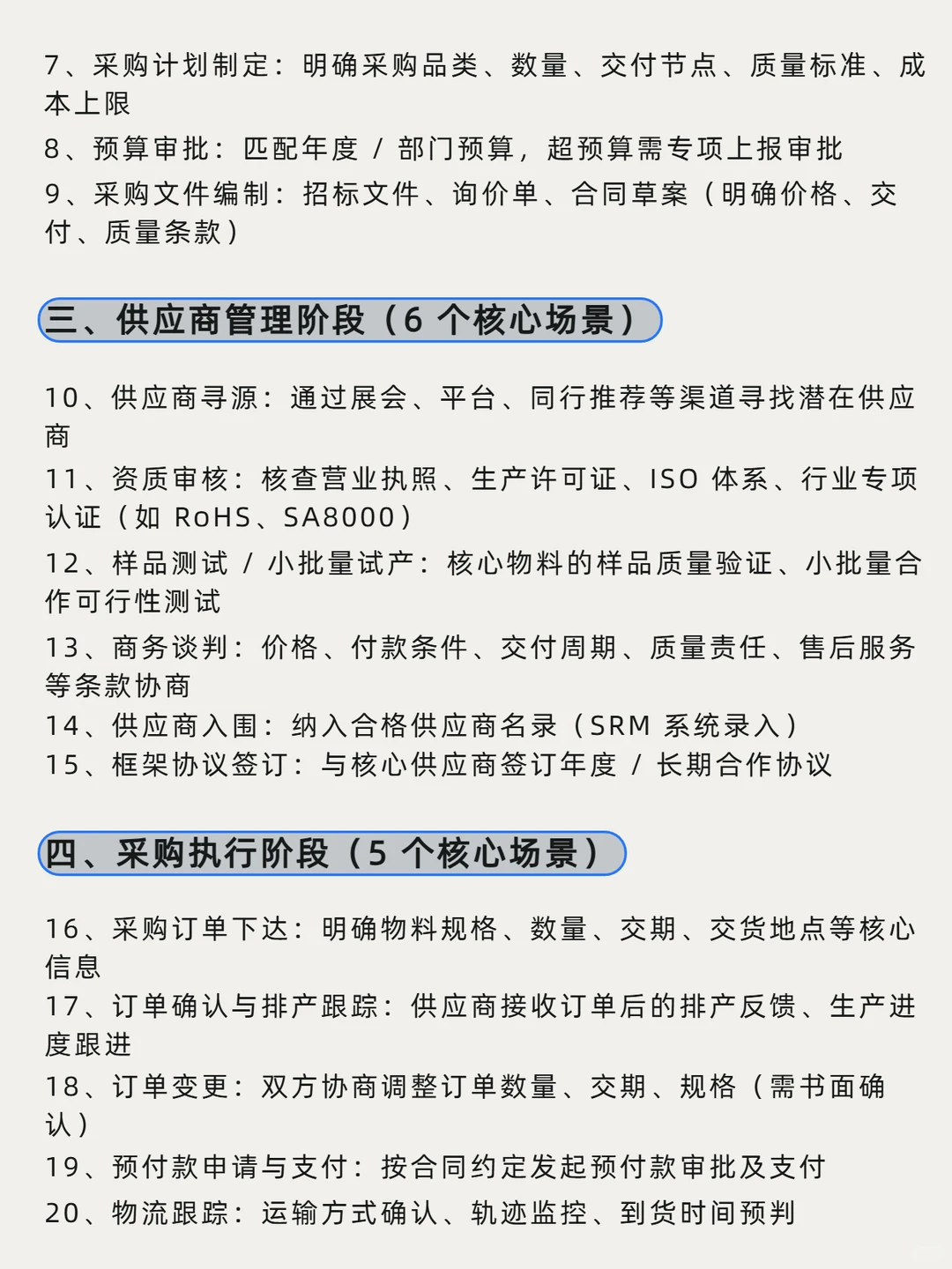 采购业务全流程中的30个高频场景一文讲清！