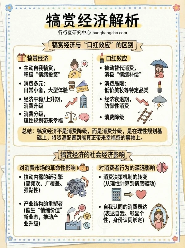 每天看懂一个行业:犒赏经济