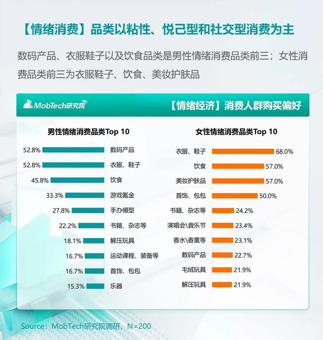 “情绪经济”火了!消费者洞察报告