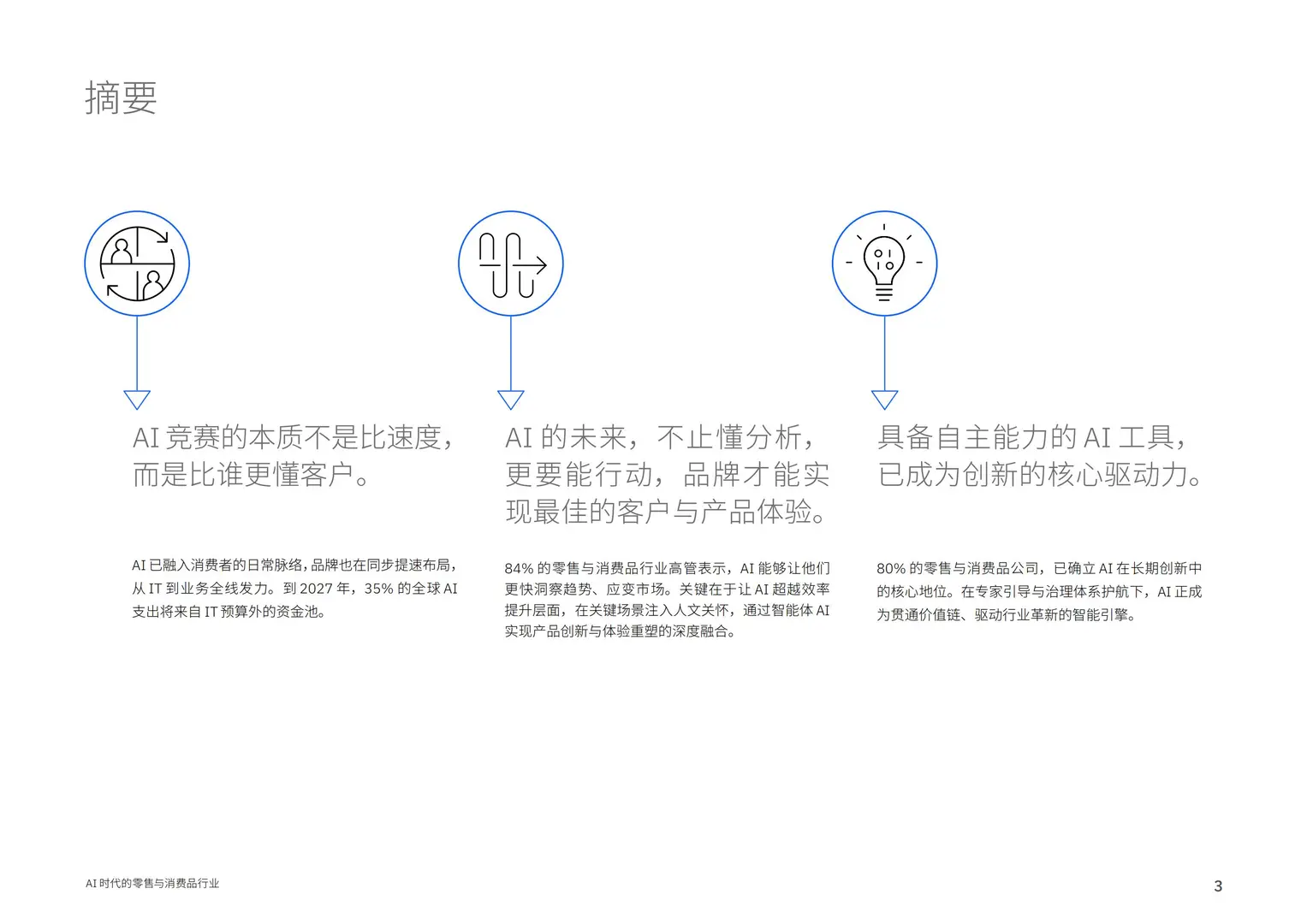 2025AI时代的零售与消费品行业洞察报告