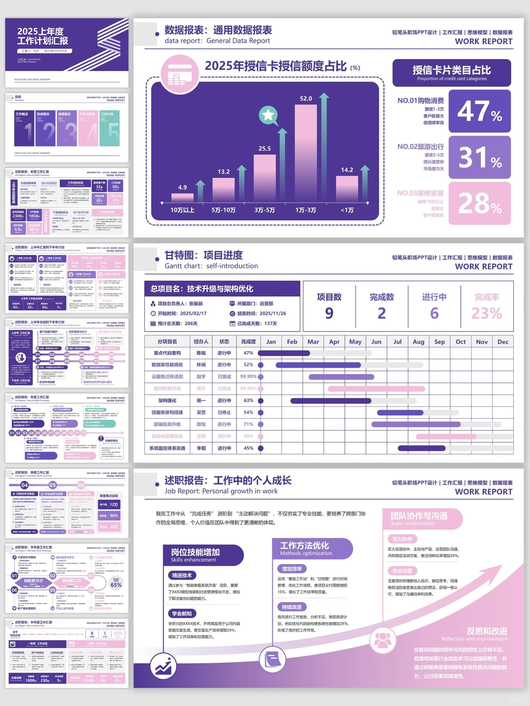 这套PPT,让你的数据拥有震撼人心的力量~