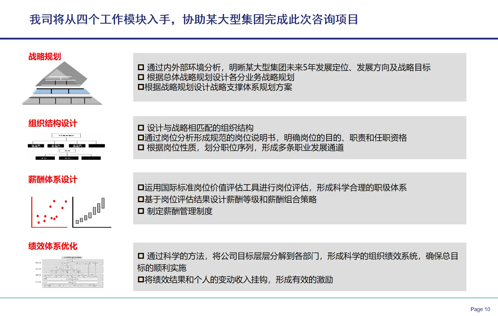 央国企战略闭环设计全案教程