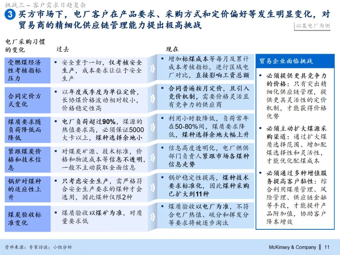 255页PPT麦肯锡集团煤炭业务战略规划报告