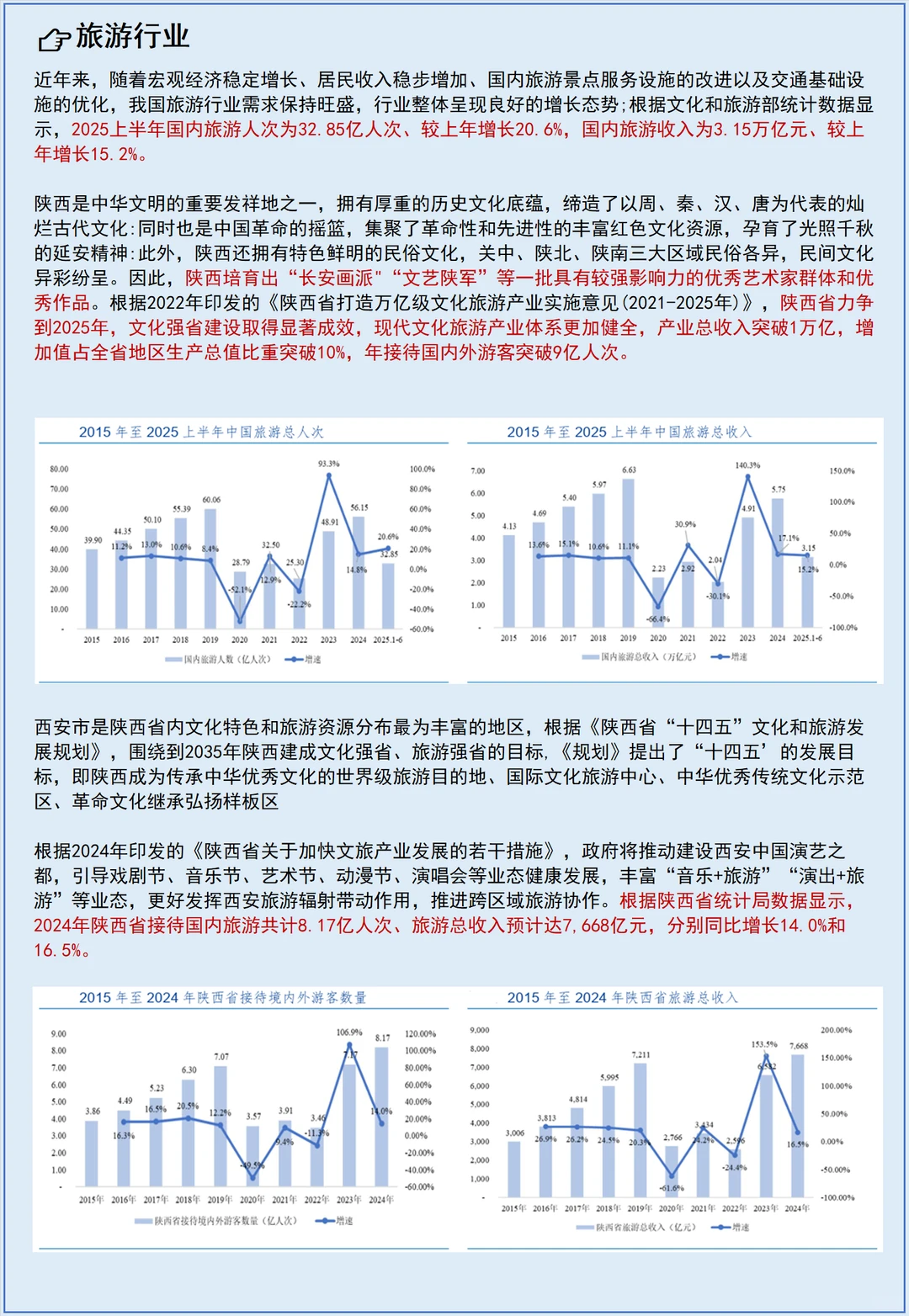 每天了解一个上市公司No.126:陕西旅游