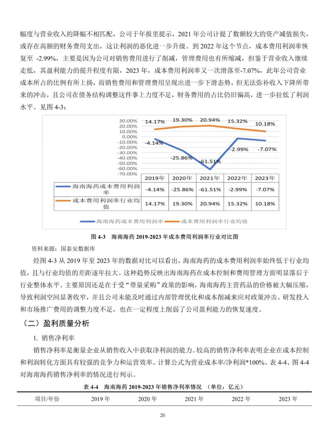 不会写盈利能力分析的宝子一定要刷到这篇啊