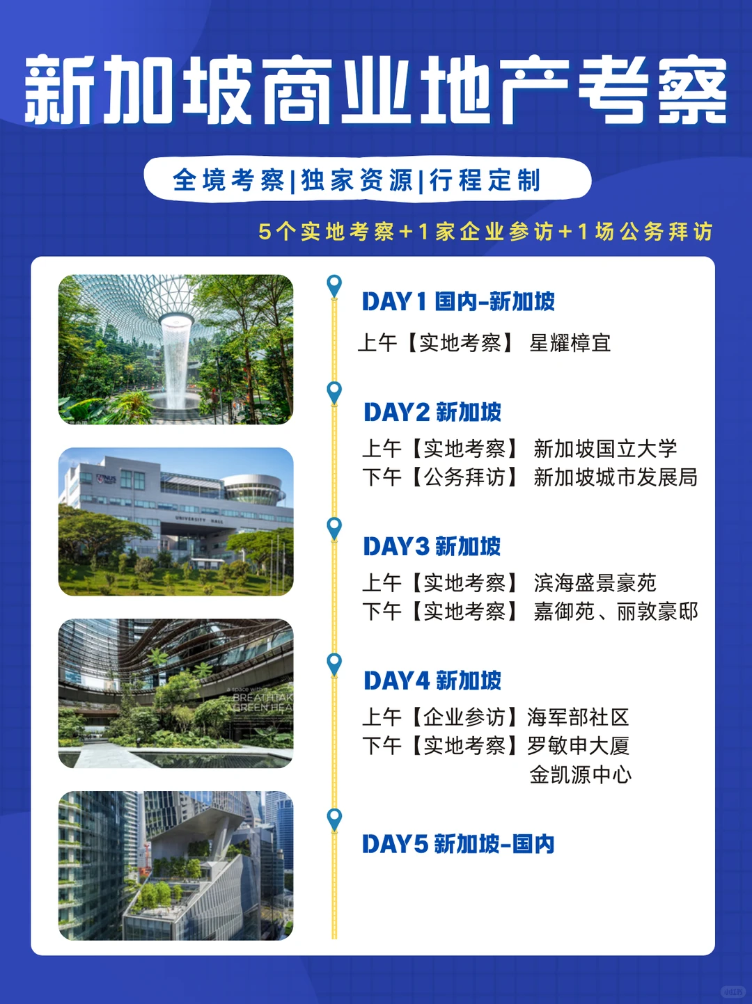 为增长探路:东南亚六国商务考察关键发现