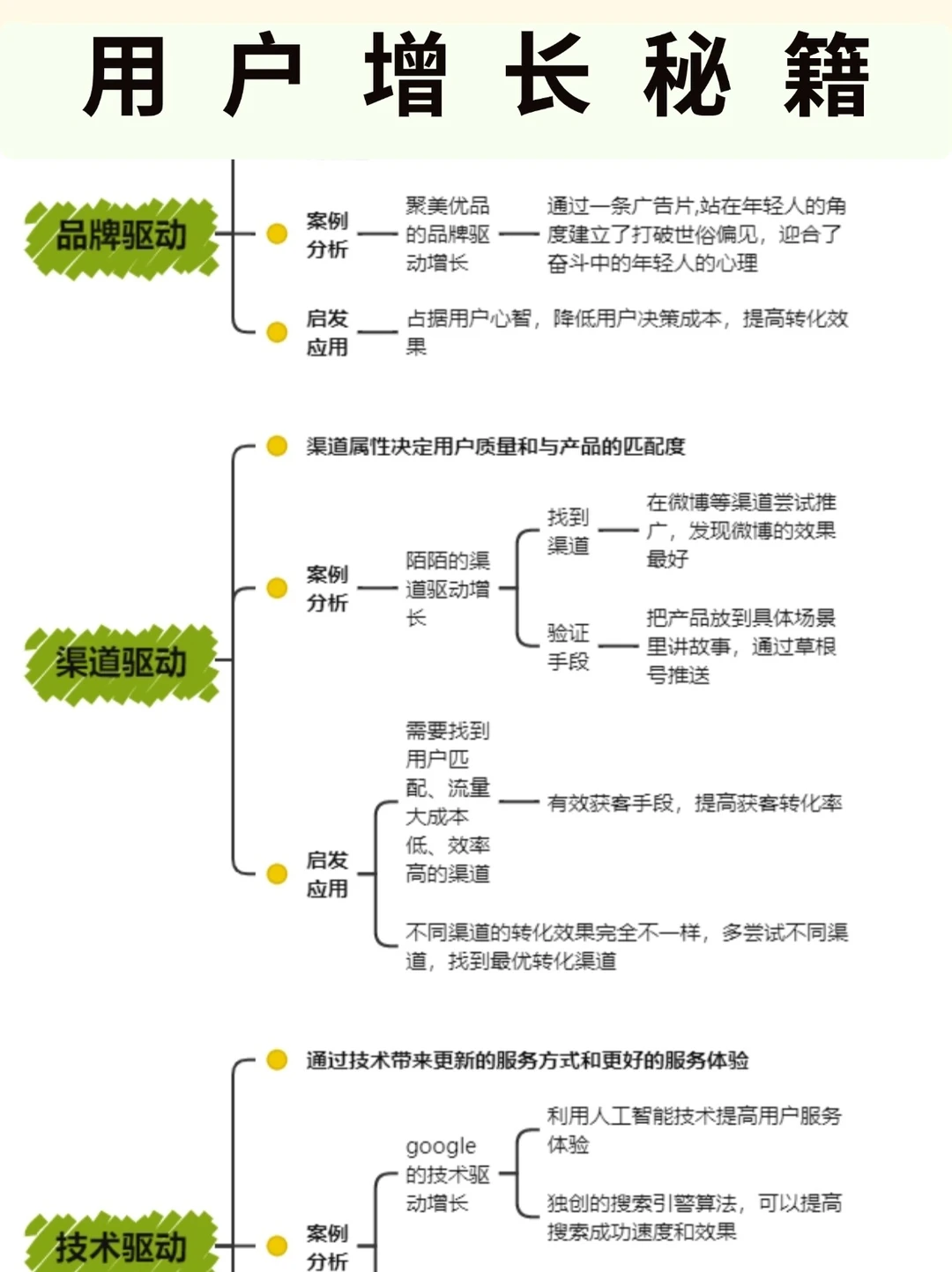 用户增长秘籍|用户运营?