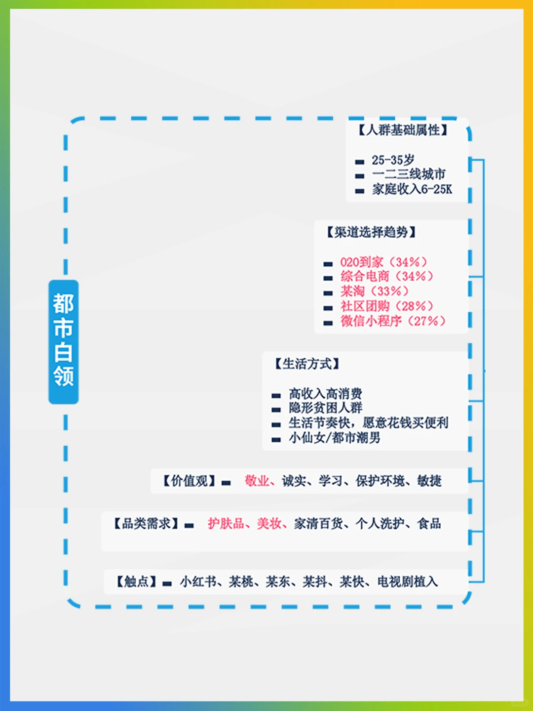 引流目标人群偏好详解?适用所有行业