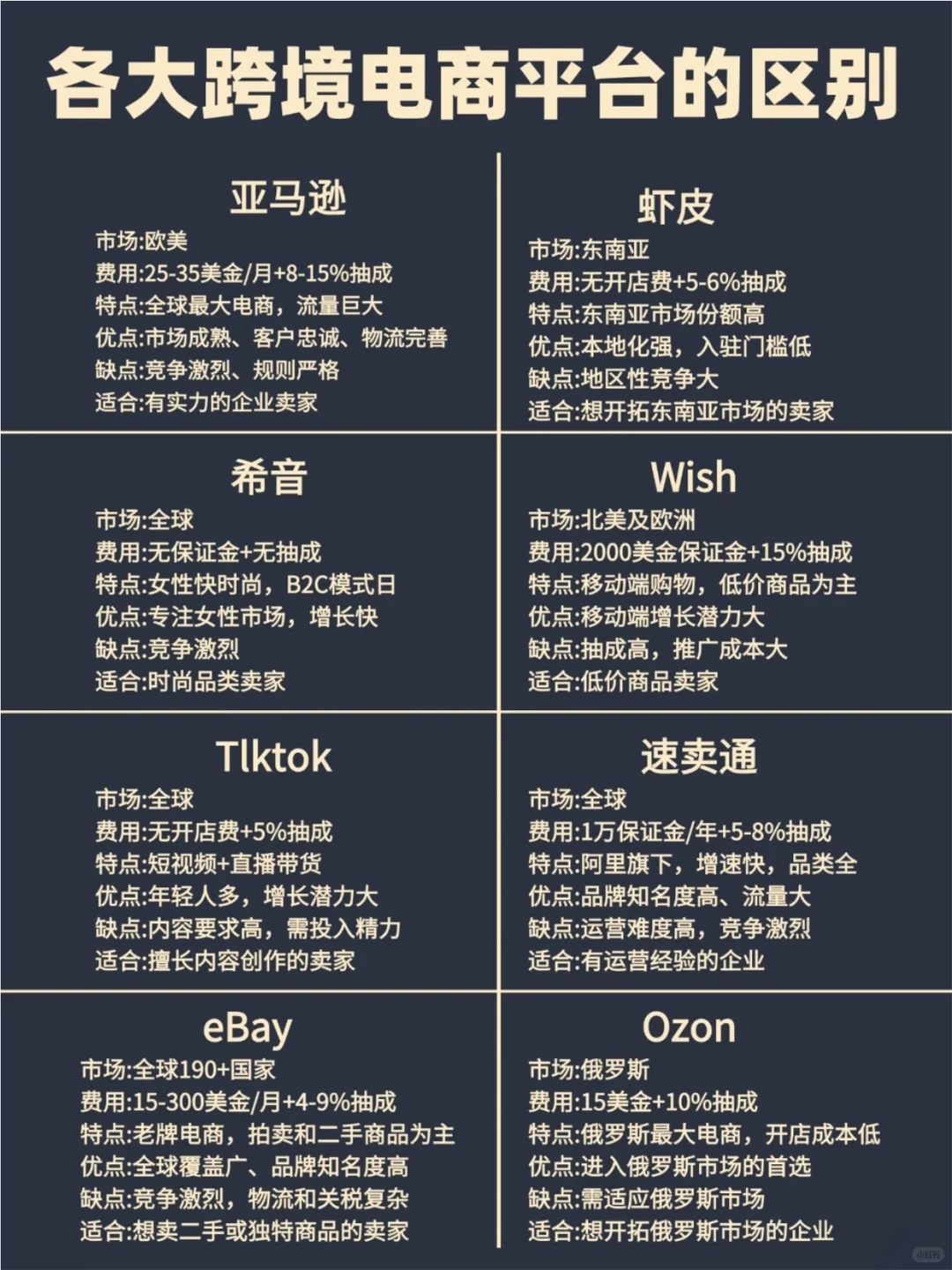 2026年大胆去做跨境电商，好吗！