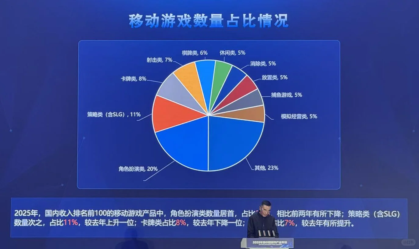 刚刚,2025 年中国游戏产业报告发布