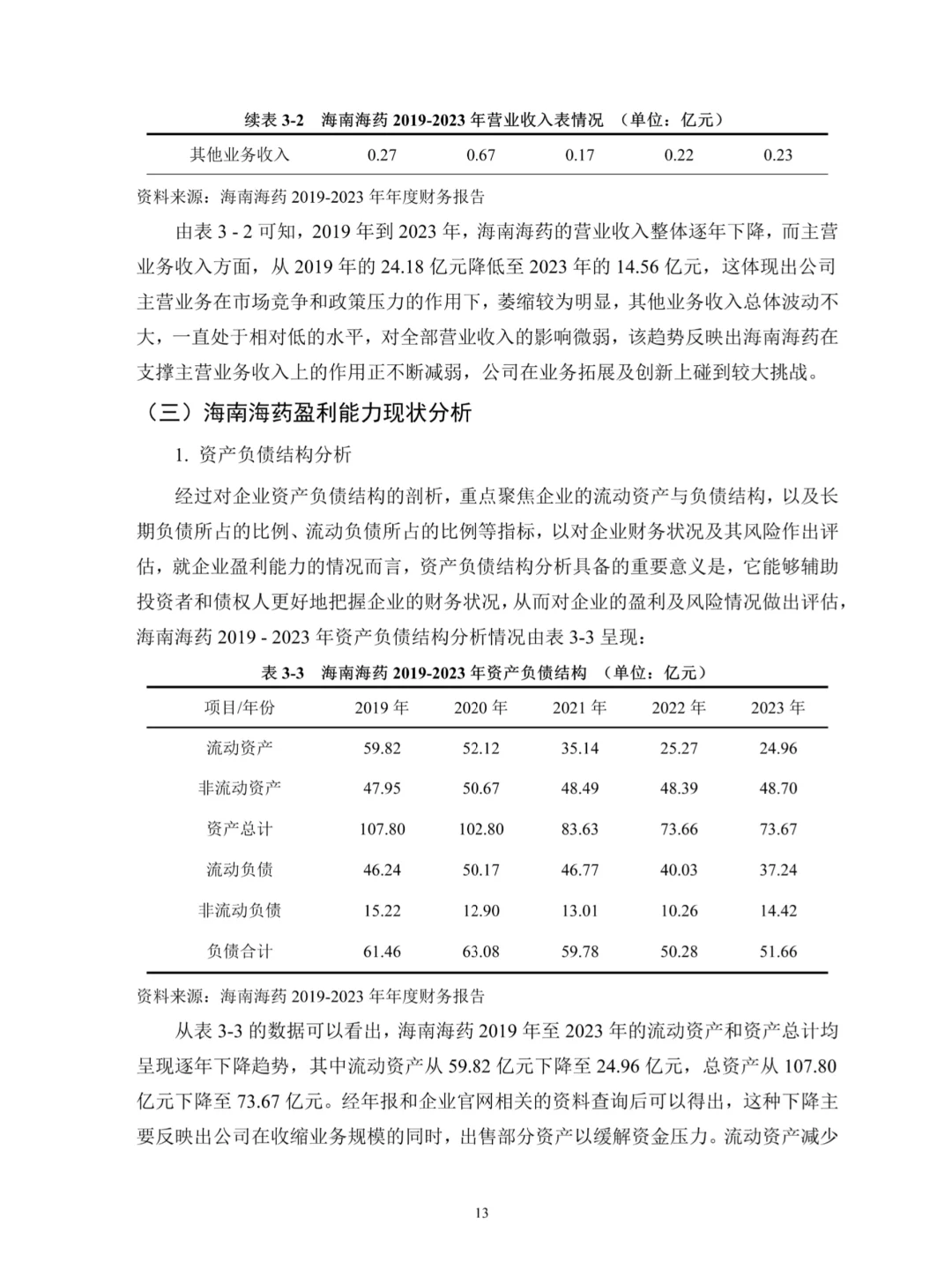 不会写盈利能力分析的宝子一定要刷到这篇啊