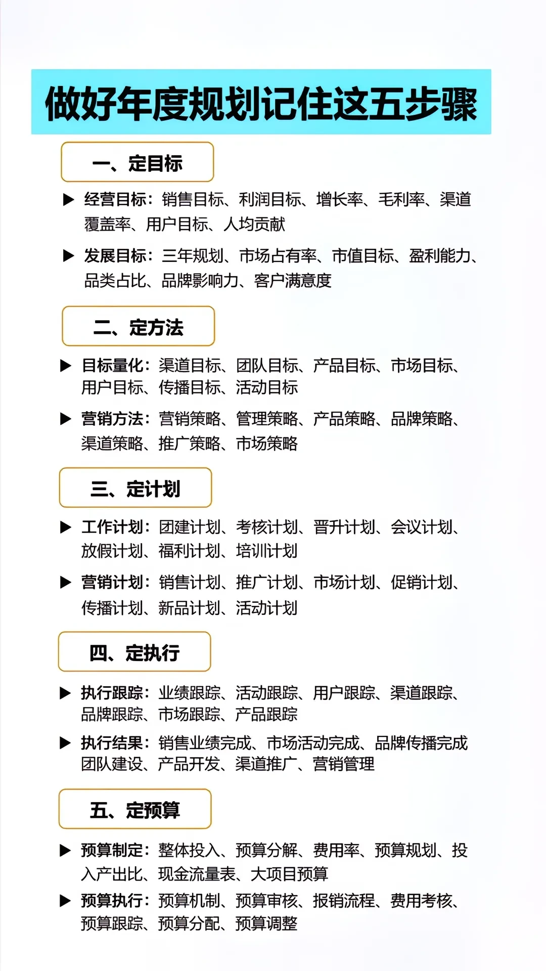 做好年度经营规划一定要记住这五步