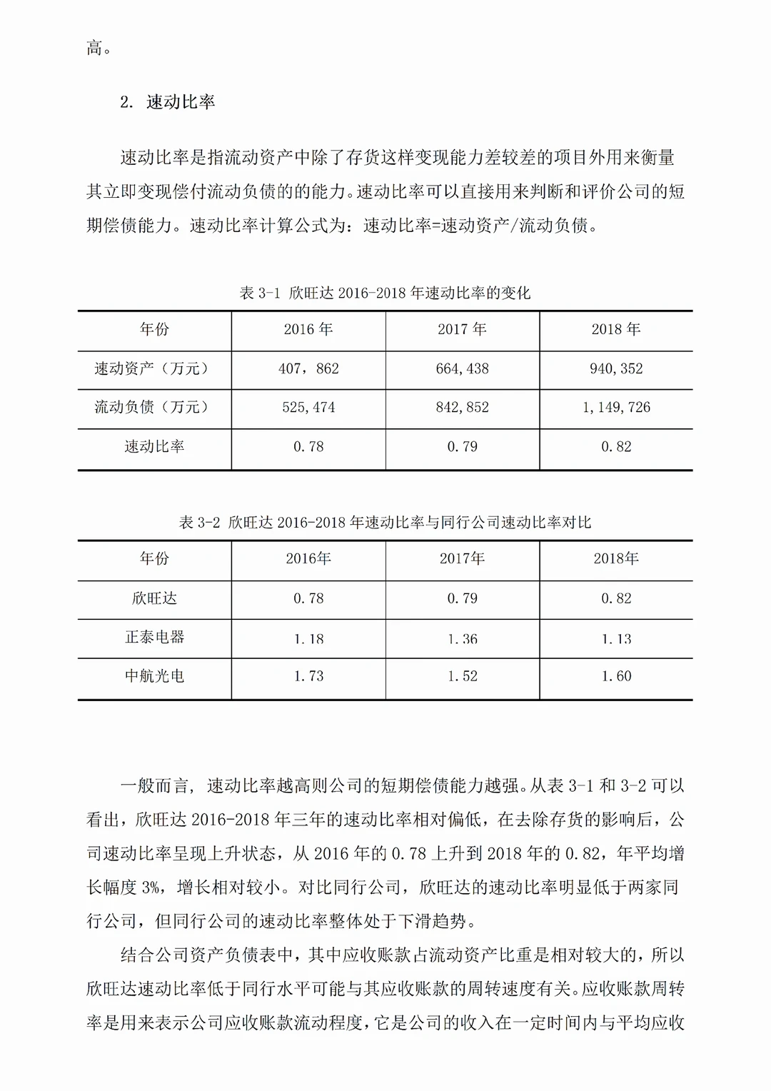导给的偿债能力分析范文!照着写被夸了?