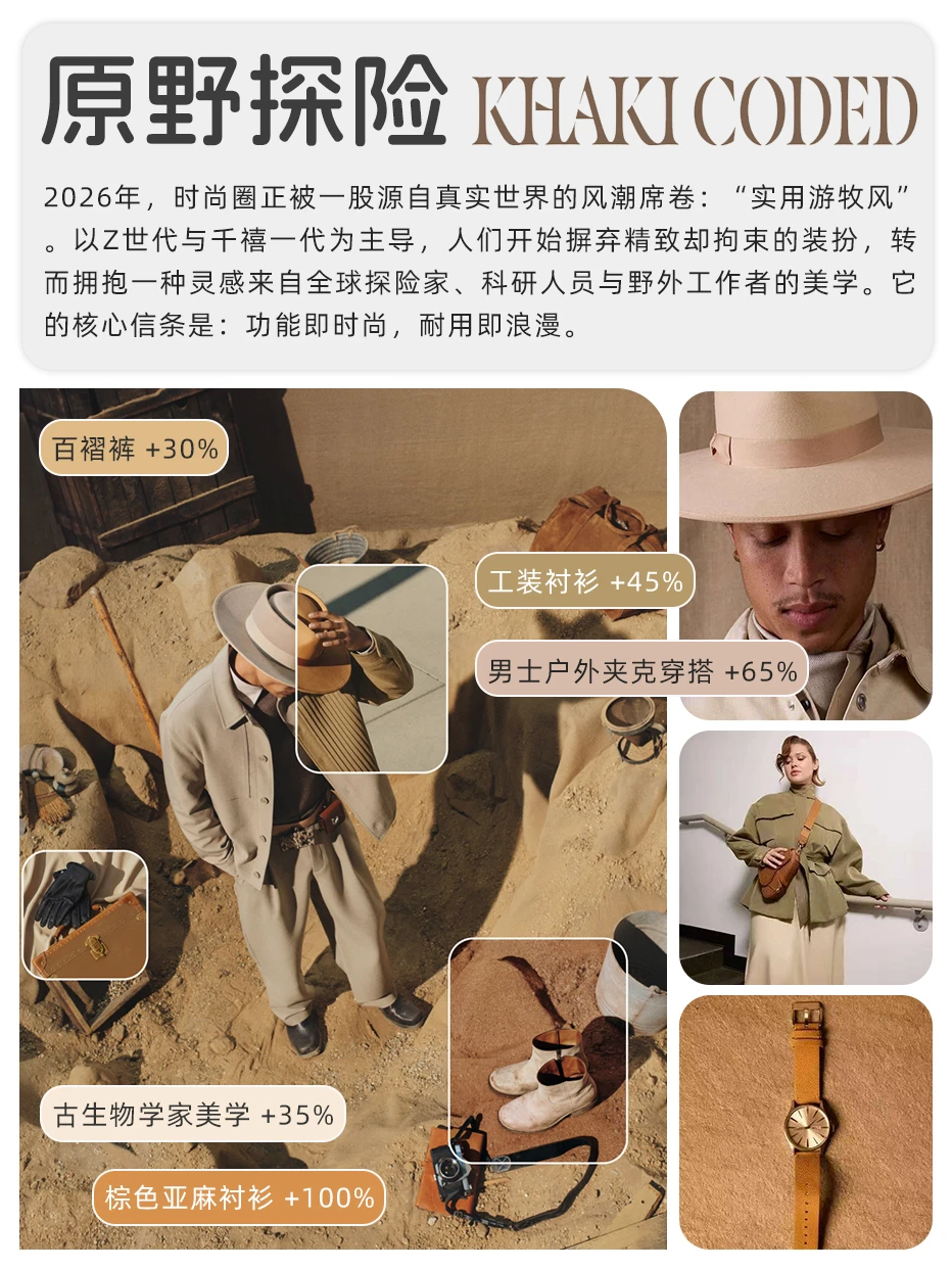 划重点?Pinterest 26年度趋势预测(下)