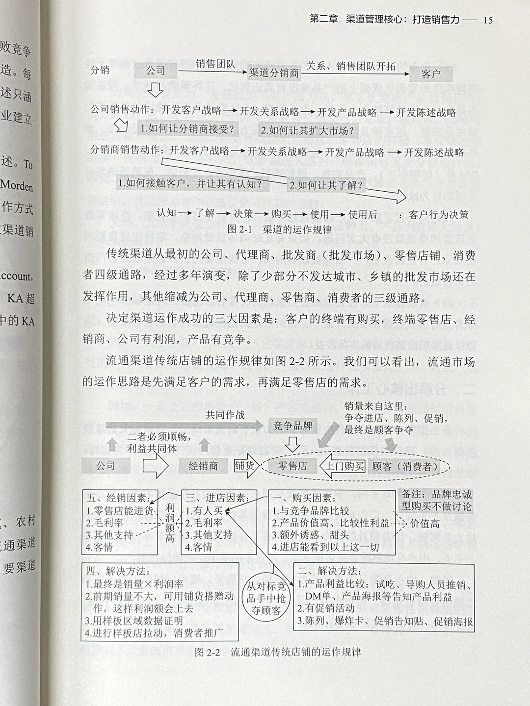 渠道优化策略:效率提升与成本控制‼️