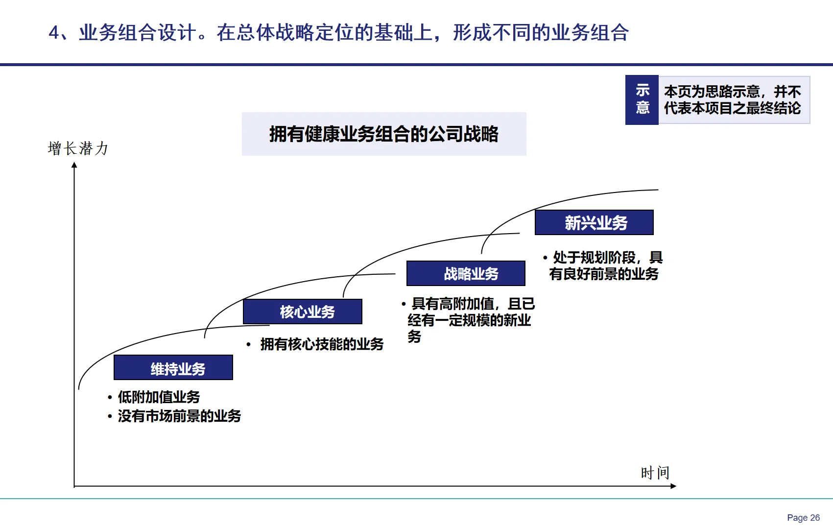 央国企战略闭环设计全案教程