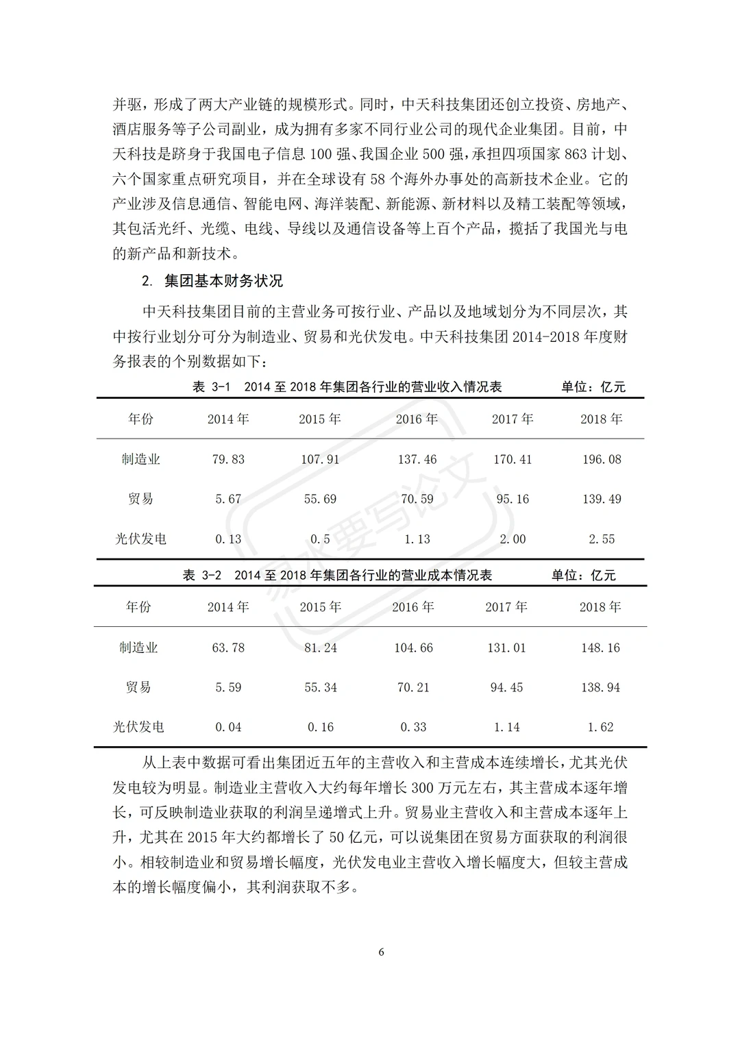 导:这才是我喜欢的营运资金管理论文啊?