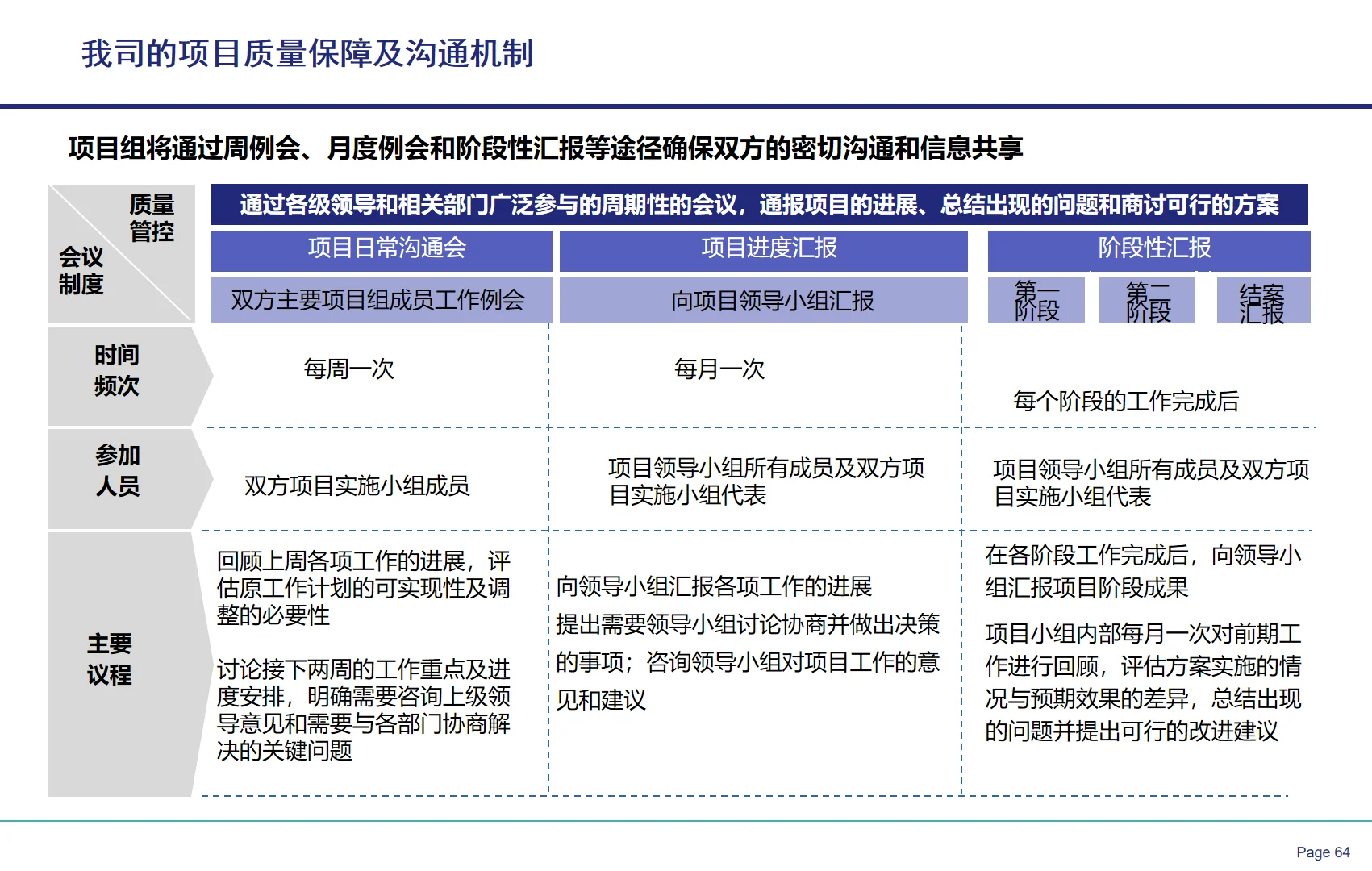 央国企战略闭环设计全案教程