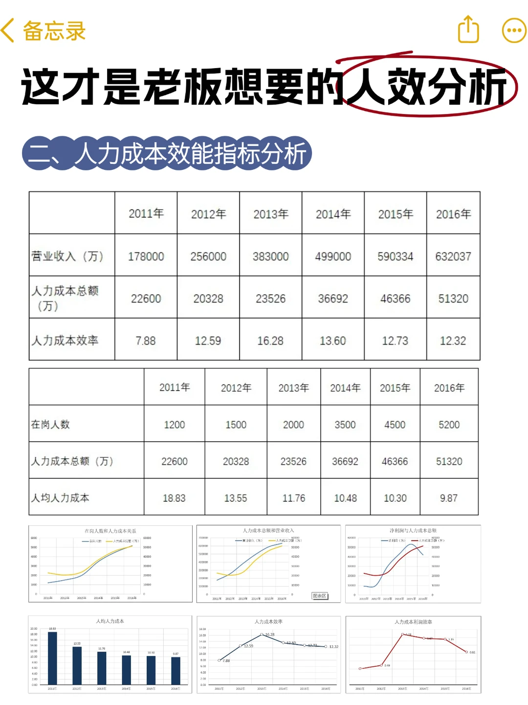 这个才是老板要的人效数据分析报告
