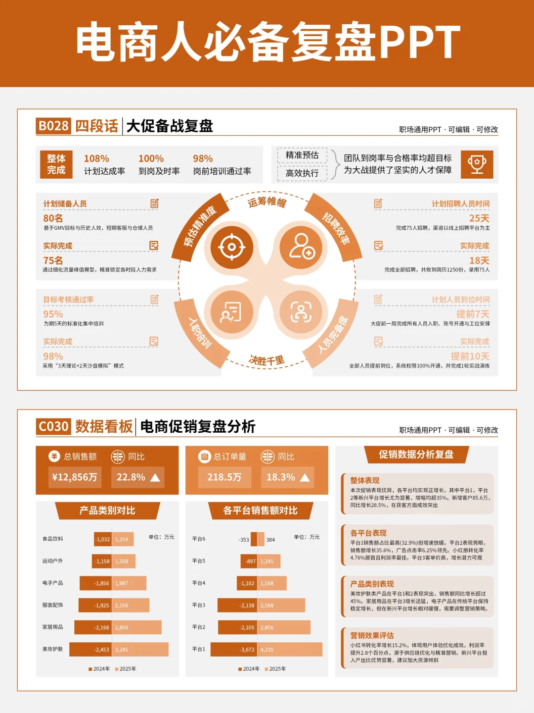 电商人大促复盘PPT,主管夸爆了!直接抄!