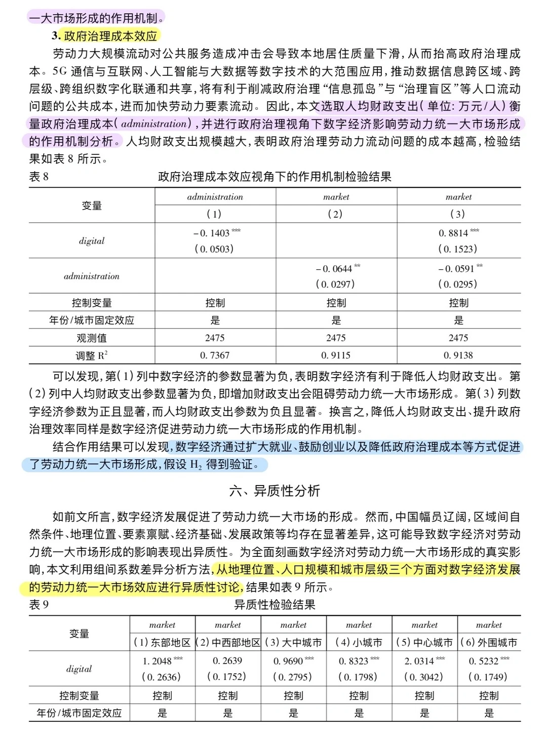 论文跟读|数字经济与劳动力统一大市场形成