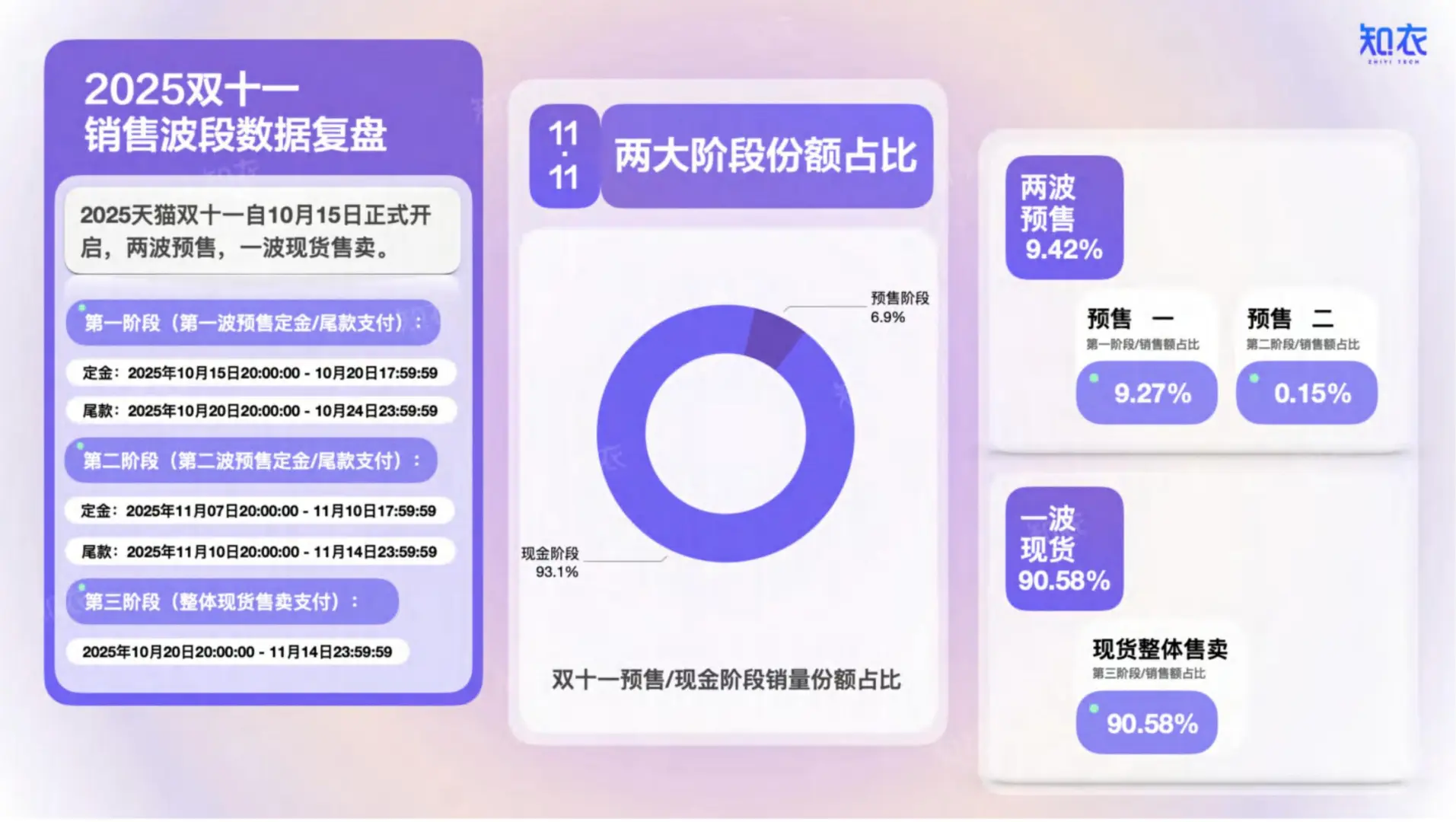2025双十一运动服整体销售复盘报告