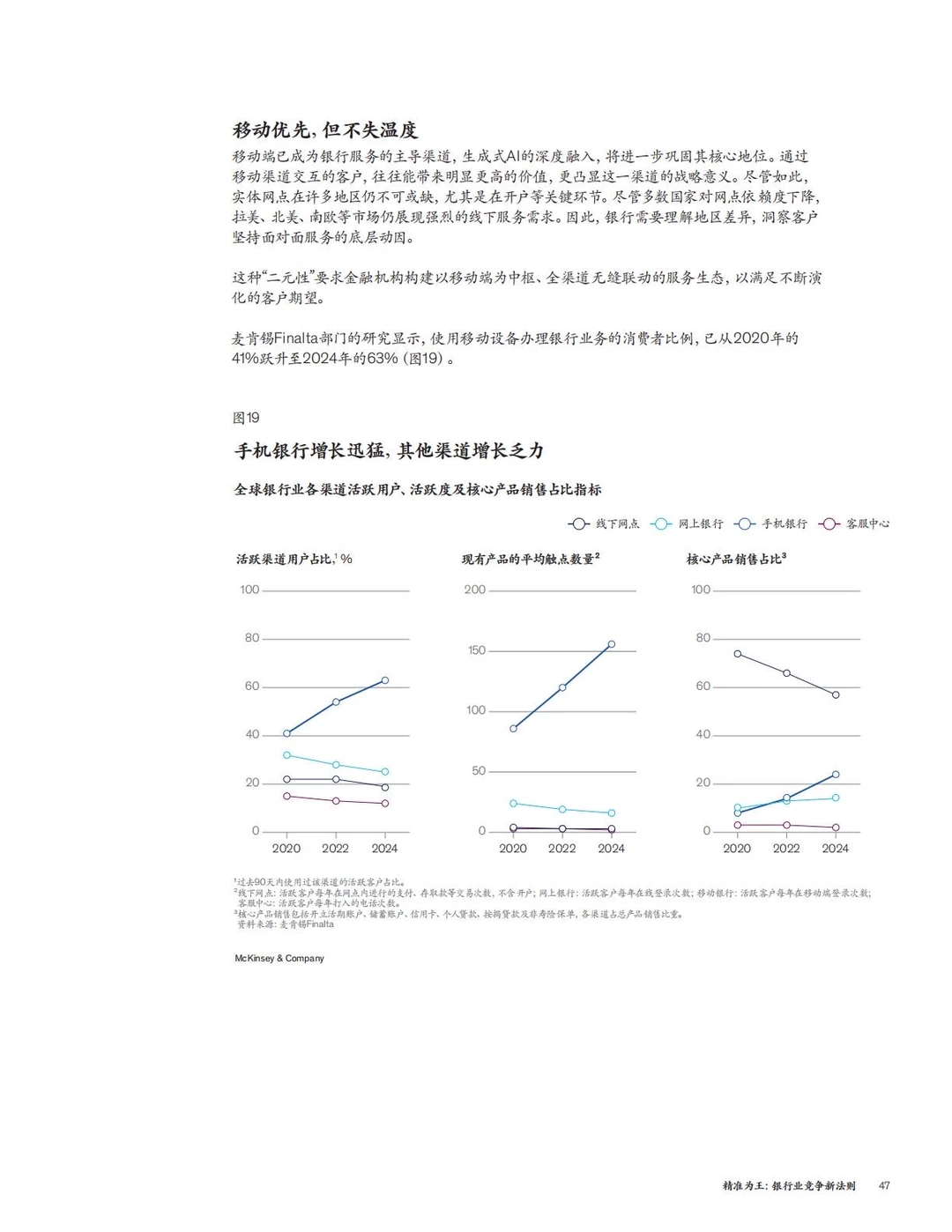 ✅方法论:麦肯锡-6个银行业务精准经营策略