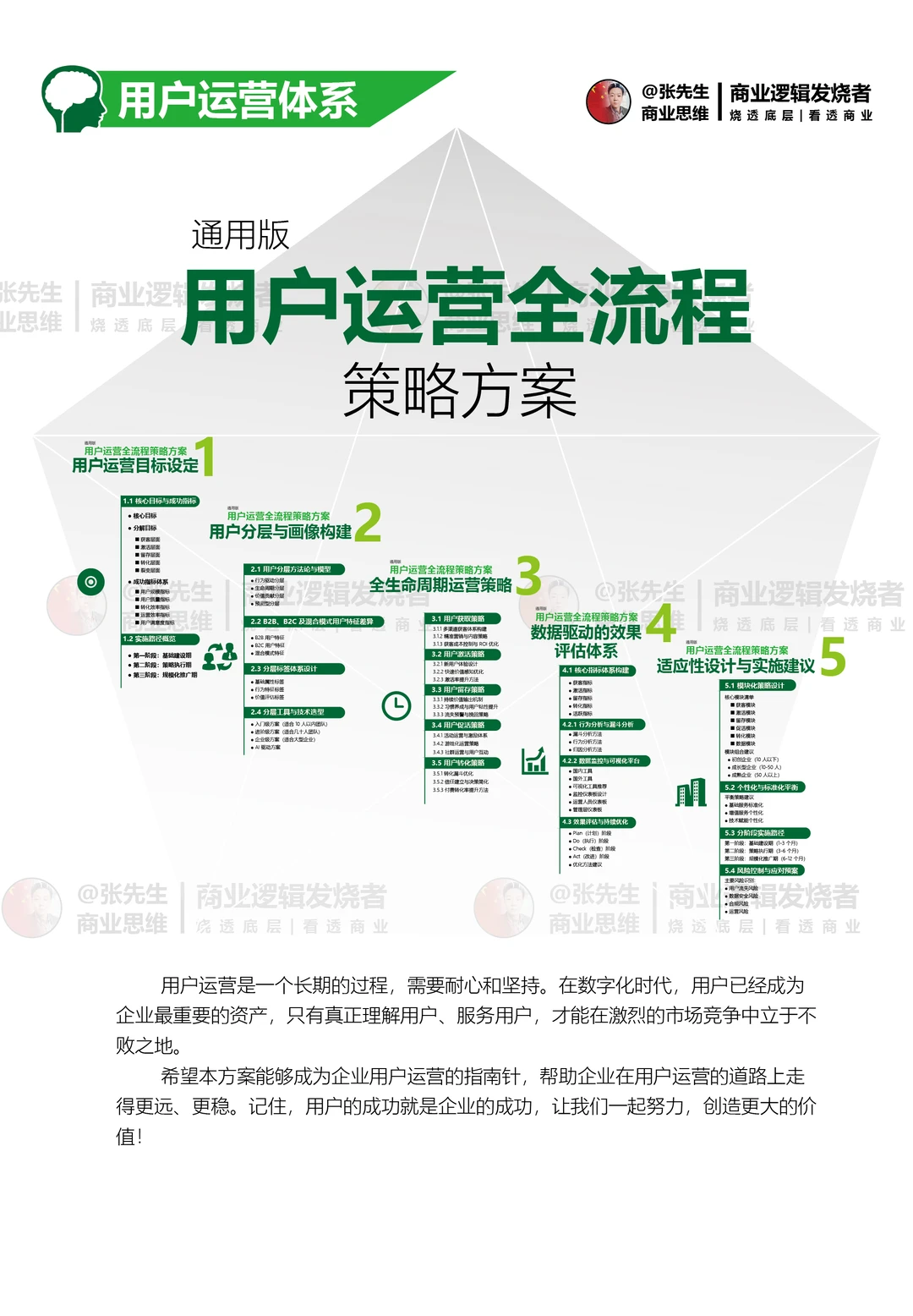 营销量化指标