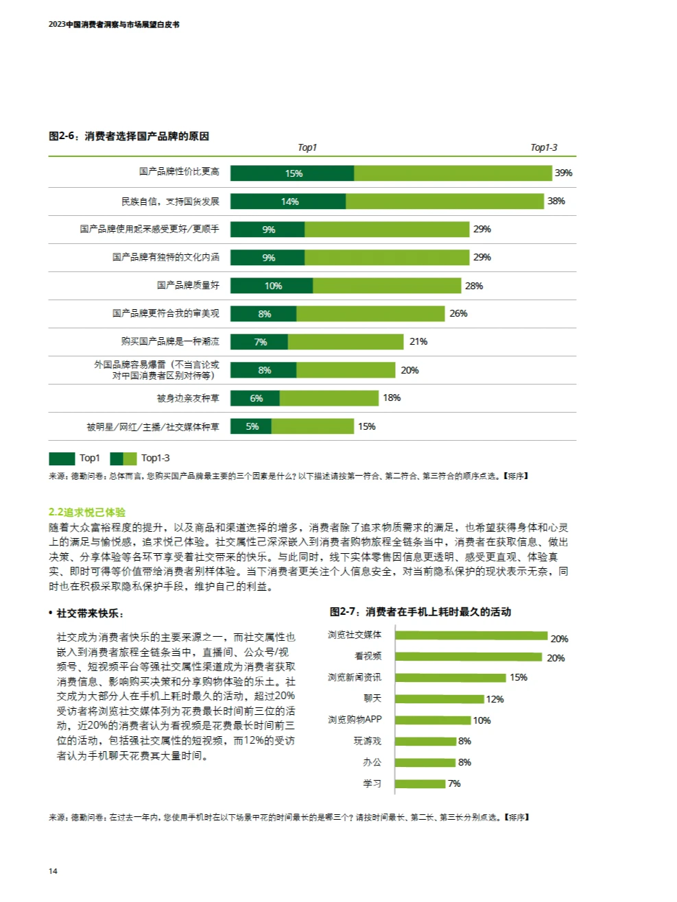 2023中国消费者洞察 与市场展望白皮书