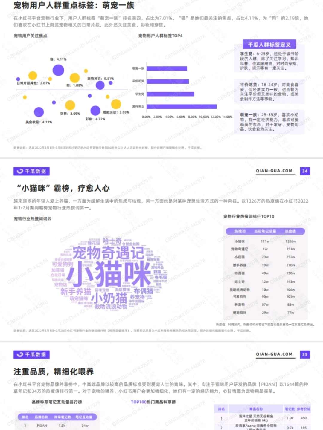 小红书2022细分行业人群内容消费趋势洞察