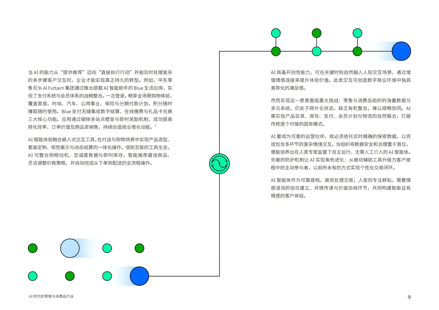 2025AI时代的零售与消费品行业洞察报告