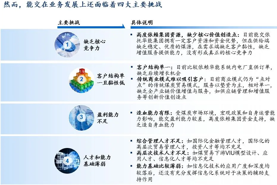 255页PPT麦肯锡集团煤炭业务战略规划报告
