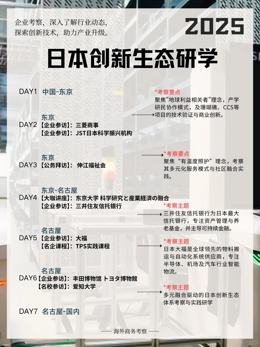 日本商务考察:制造×产學×社会创新