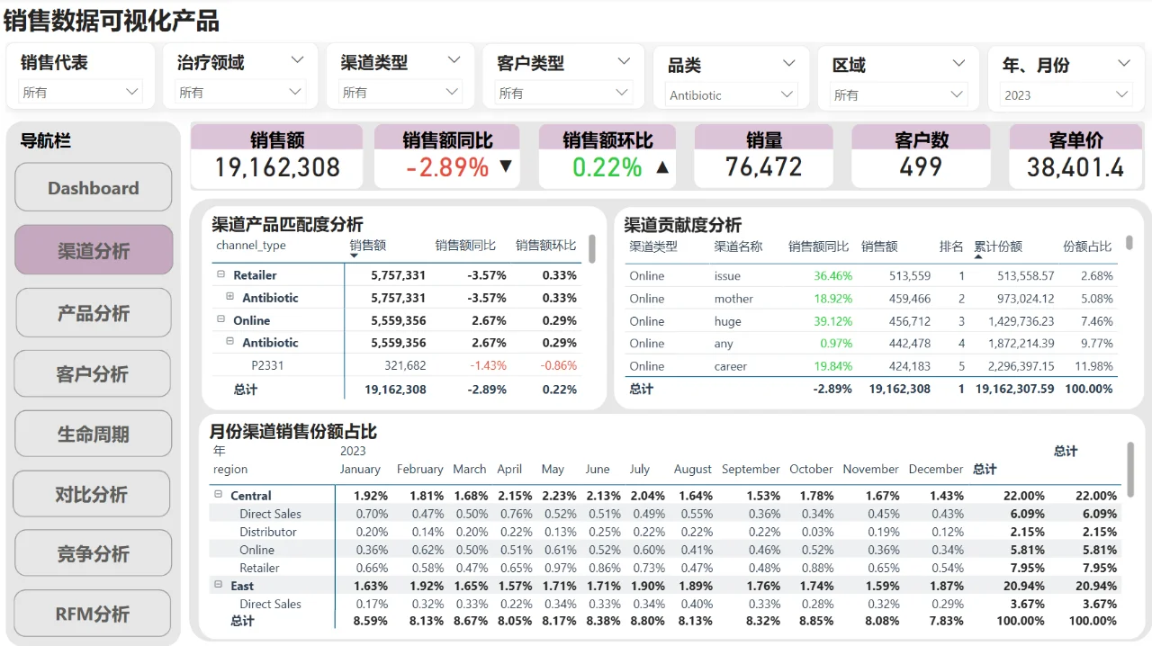 PowerBI销售数据可视化产品2.0