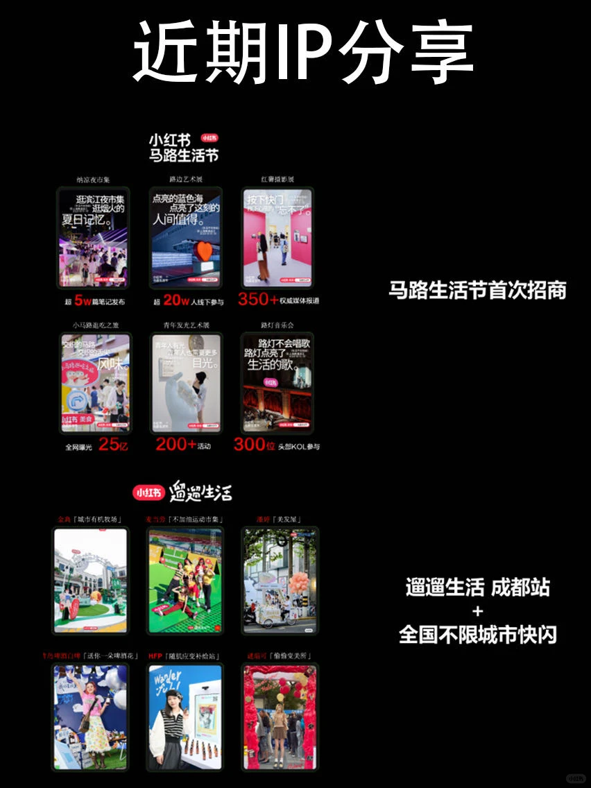 2025小红书营销IP指南【蕞新版】