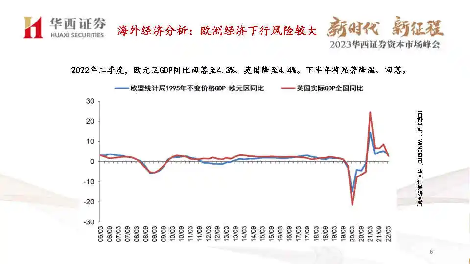 专业报告,2023年宏观经济与资产展望!