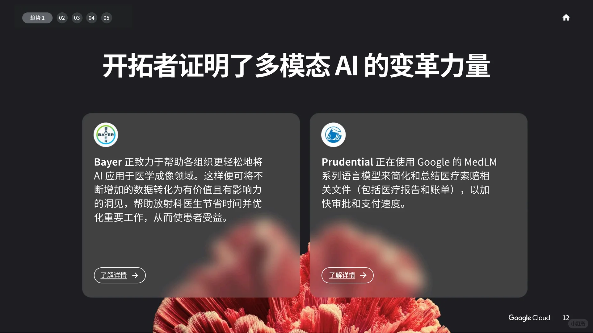 AI迷必看！2025年AI商业趋势大揭秘