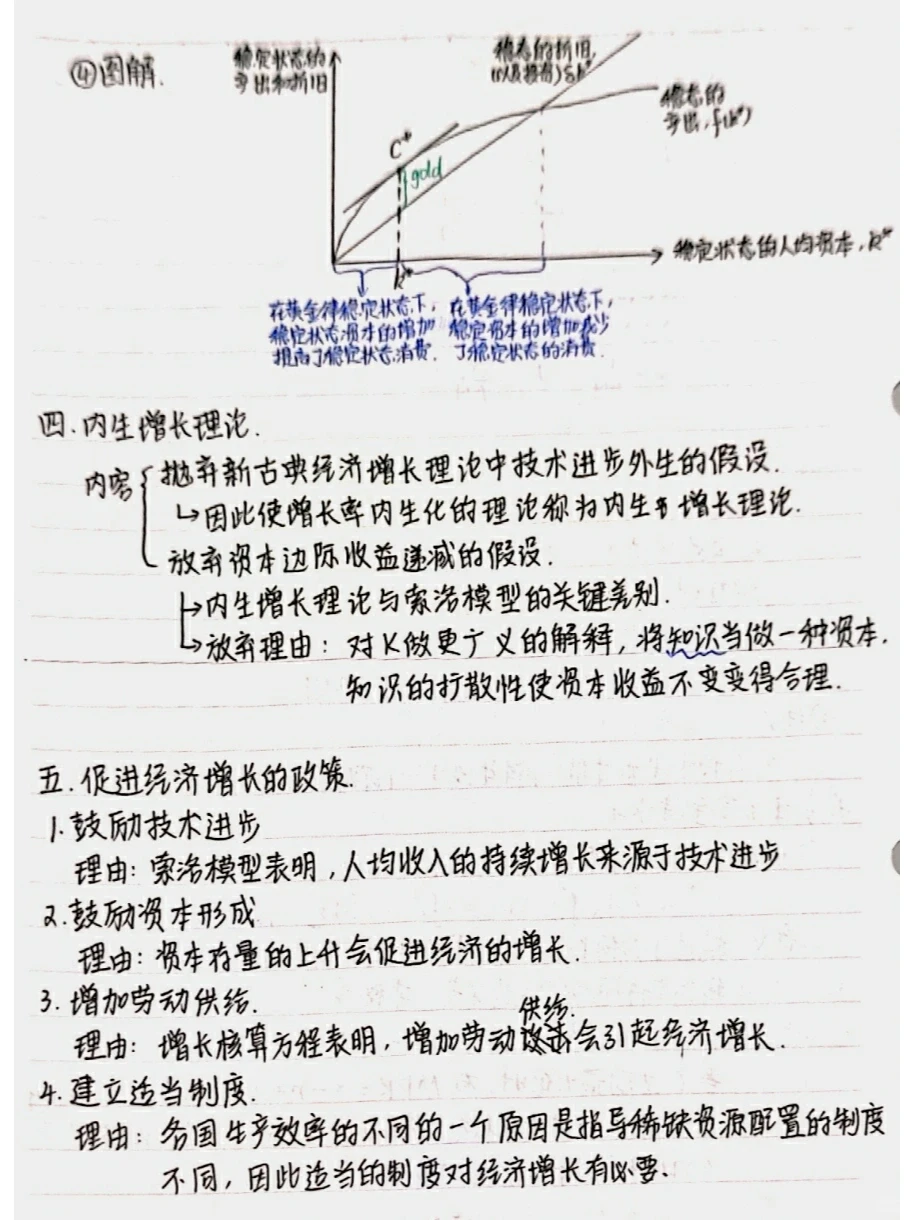 宏观经济学笔记整理|第六章