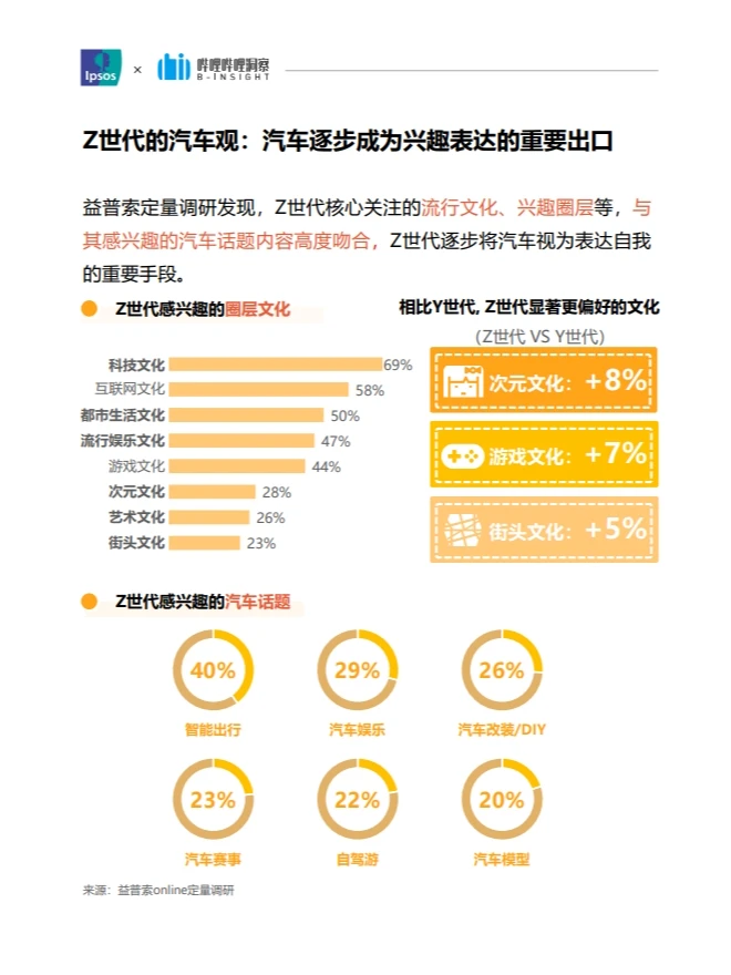 这波年轻人，对车都怎么看？