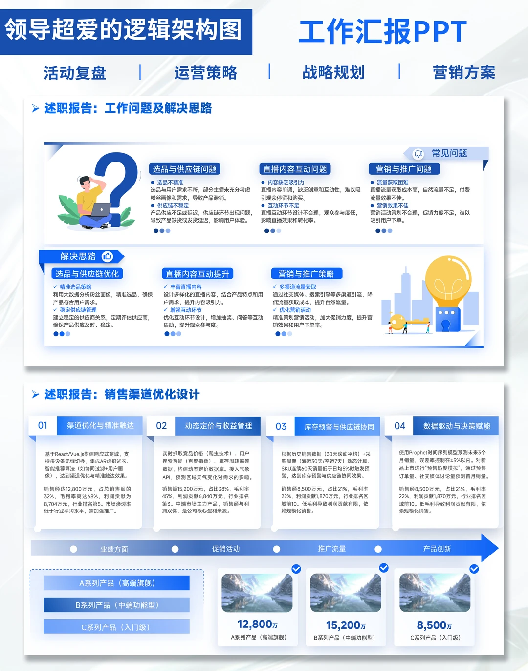 年终总结PPT模板|直接套用躺赢述职