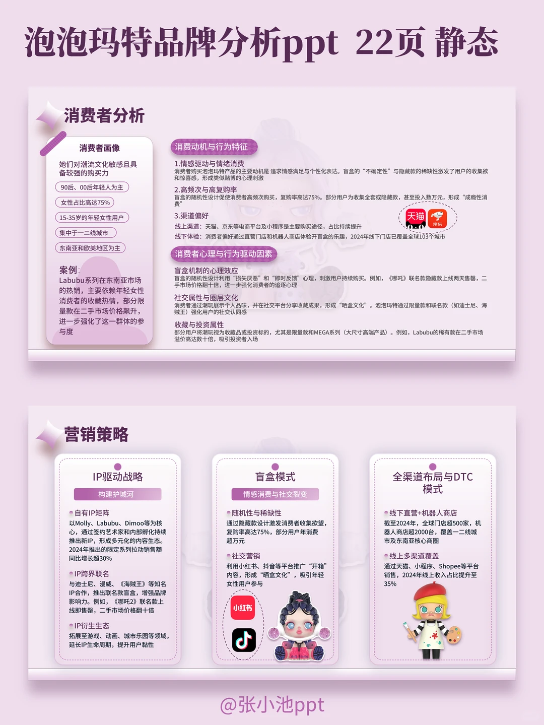 挖到宝！泡泡玛特品牌分析PPT超全