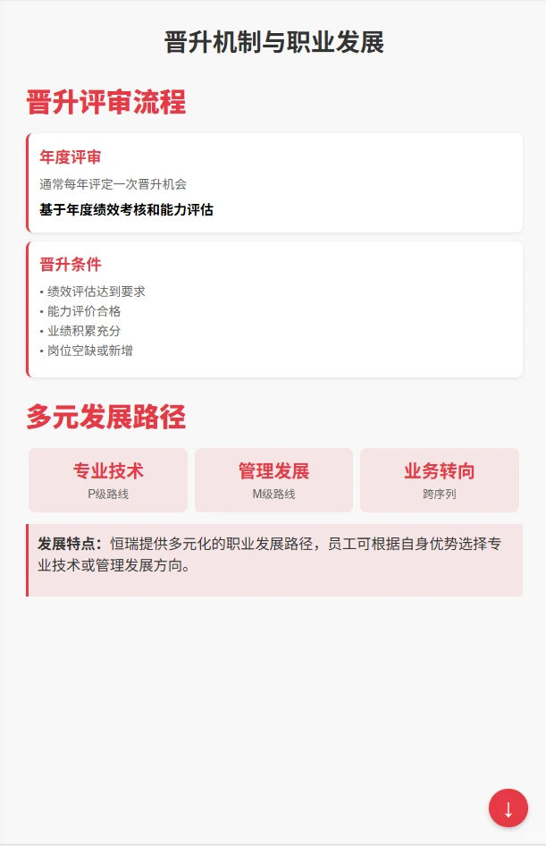 恒瑞医药薪酬揭秘硕士起薪10K+,管培生16薪