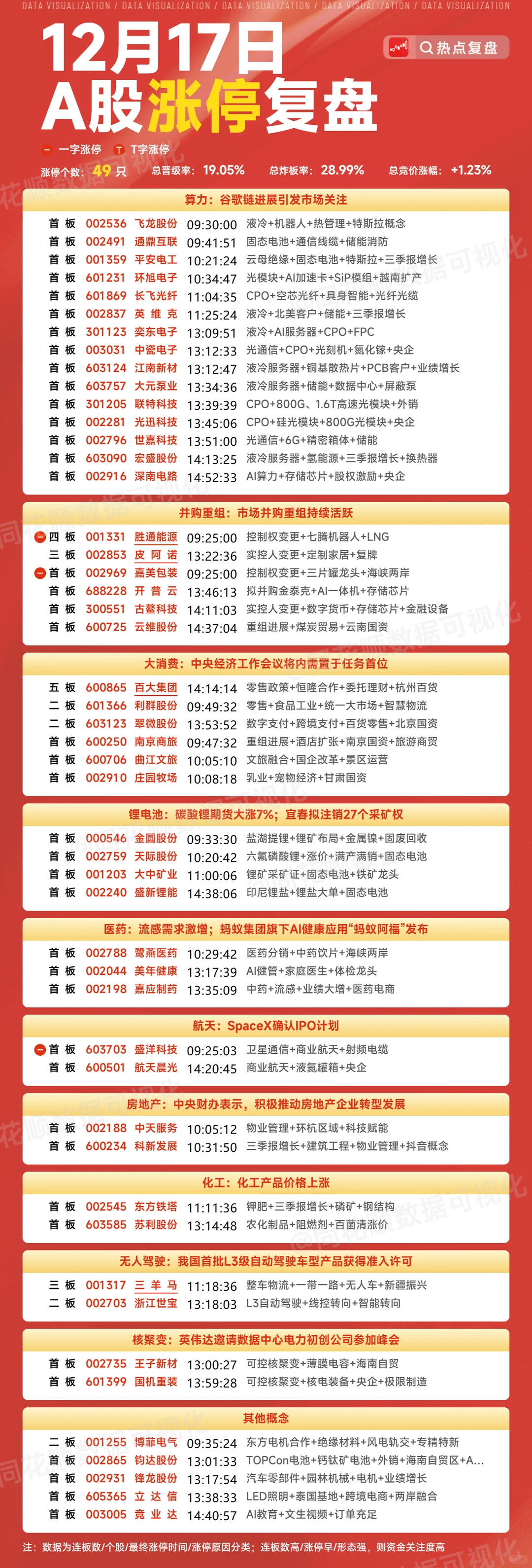 涨停复盘:12.17