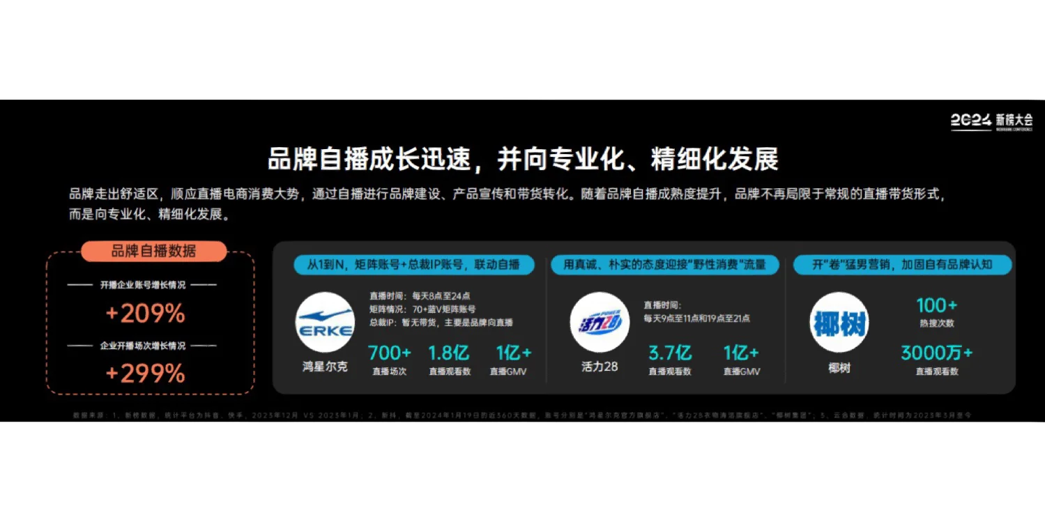 40页报告｜2024内容产业年度报告