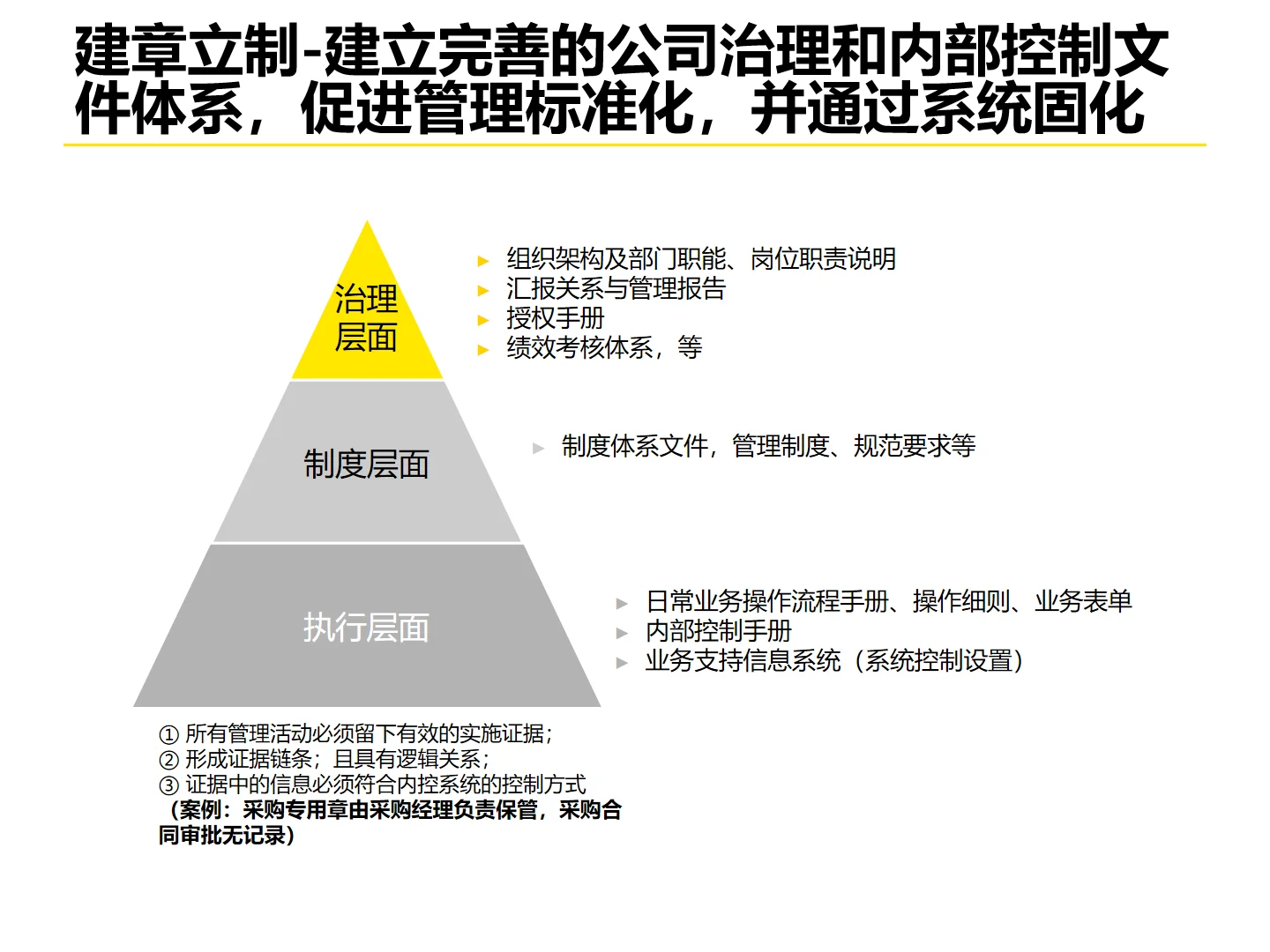 某永集团企业流程体系优化设计方法论